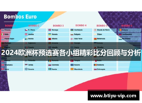 2024欧洲杯预选赛各小组精彩比分回顾与分析