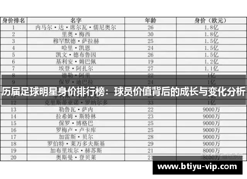 历届足球明星身价排行榜：球员价值背后的成长与变化分析